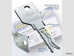 EVVA 3KSPLUS - 3 CURVE SYSTEM SPYNA SU APVALIU CILINDRU